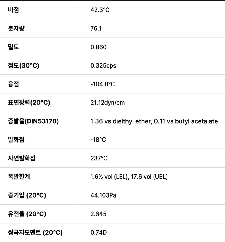 Methylal - 미래교역